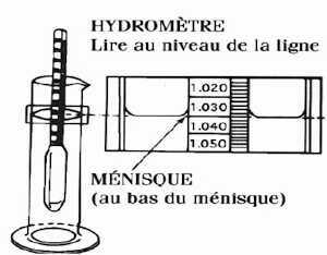 hydromtre